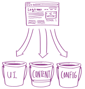 Migration and Updates Diagram doodle